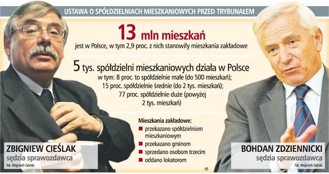 Ustawa o spółdzielniach mieszkaniowych przed trybunałem