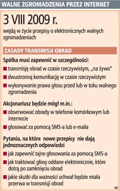 Akcjonariusze spółki zagłosują wysyłając SMS-y