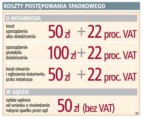 Koszty postępowania spadkowego
