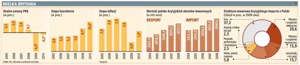 Dokapitalizowanie i niższe podatki sposobem na kryzys w Wielkiej Brytanii
