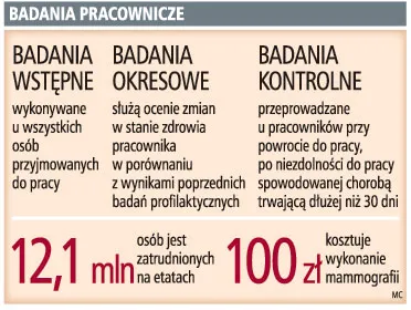 Badania pracownicze