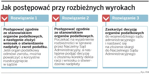 Podatnik nie może być pewny wykładni przepisów