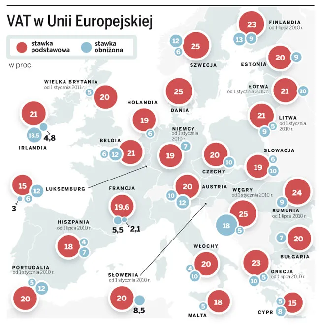 Polska to 12 kraj Unii, w którym wzrośnie VAT