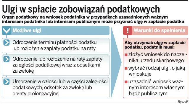 Ulgi w spłacie zobowiązań podatkowych