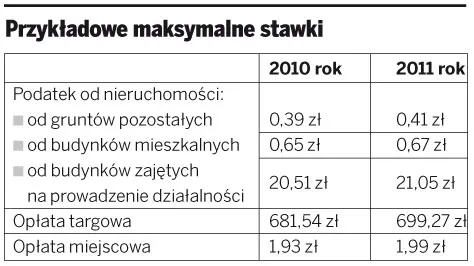 Przykładowe maksymalne stawki