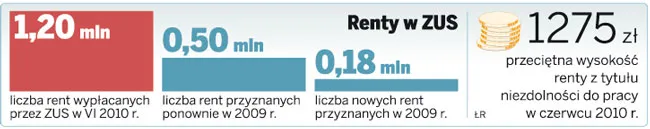 Renciści przekażą pieniądze z II filaru do budżetu, ale dorobią bez ograniczeń