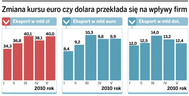 Mocny złoty spowolni inflację