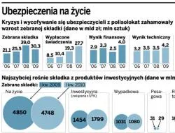 Ubezpieczenia na życie