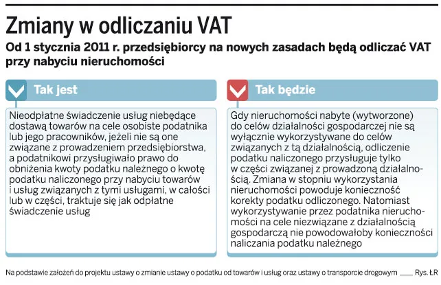 Zmienią się zasady odliczeń VAT od kupna firmowych nieruchomości