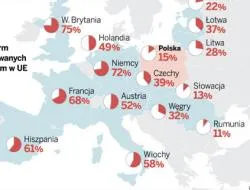 Za godzinę treningu z dobrym coachem menedżerowie płacą kilka tysięcy złotych