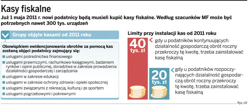 Zostało 8 miesięcy na kupno kasy fiskalnej