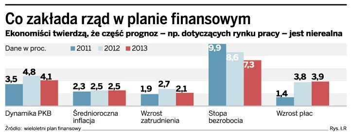 Ekonomiści: do wyborów parlamentarnych nie ma co liczyć na rzetelne prognozy gospodarcze