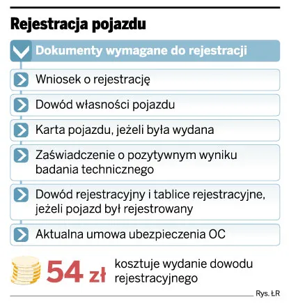 Rejestracja pojazdu