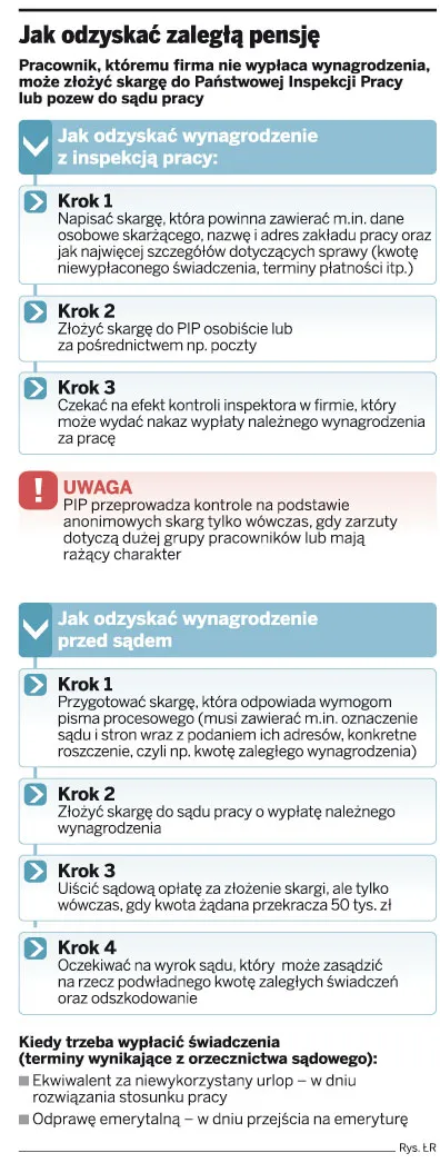 Firmy zalegają z pensjami, bo jest luka w prawie
