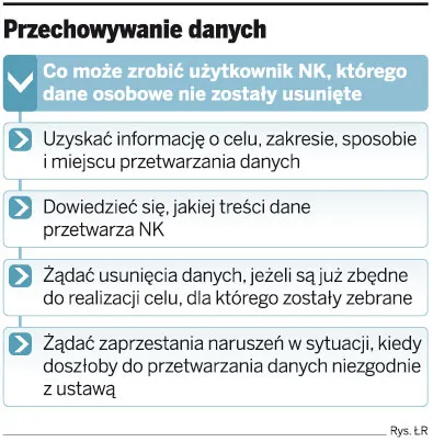Przechowywanie danych