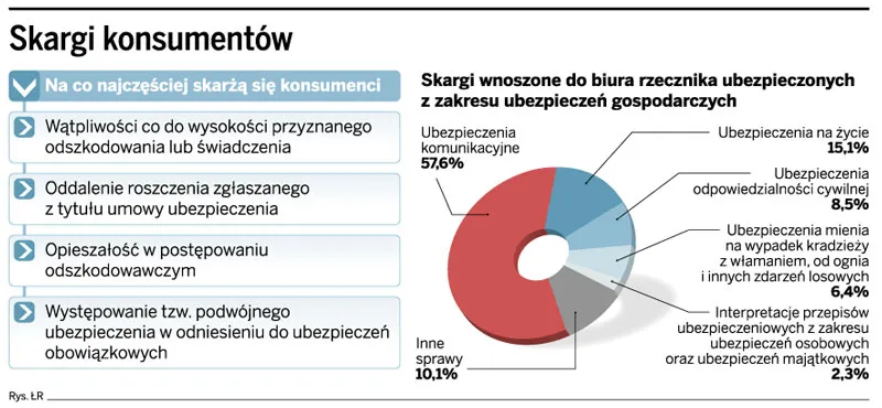 Bezpłatne konsultacje przed podpisaniem umowy ubezpieczenia