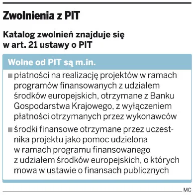Urzędnicy pobierają PIT za stypendia unijne dla bezrobotnych