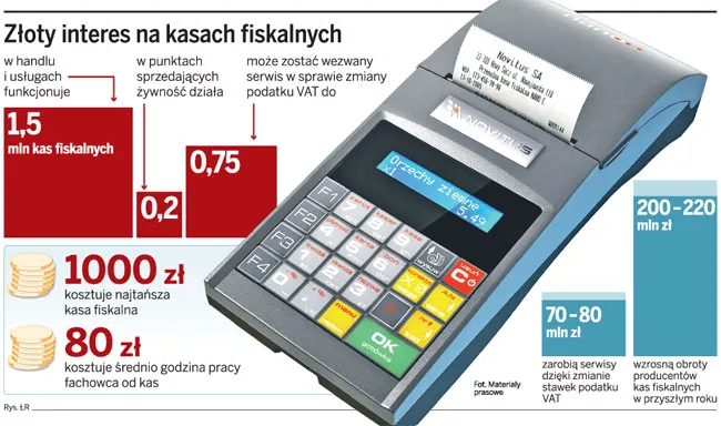 Złoty interes na kasach fiskalnych