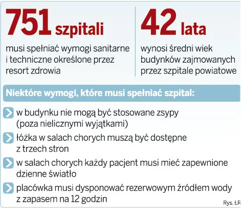 Szpitale zyskają więcej czasu na remonty