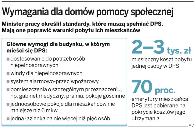 Powiaty nie będą zamykać domów pomocy społecznej