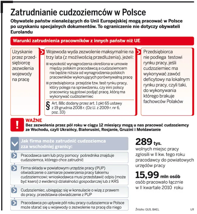 Rząd chce łatwiejszych i szybszych procedur zatrudniania cudzoziemców ze Wschodu
