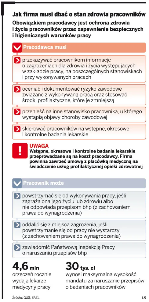 Fikcja medycyny pracy w firmach