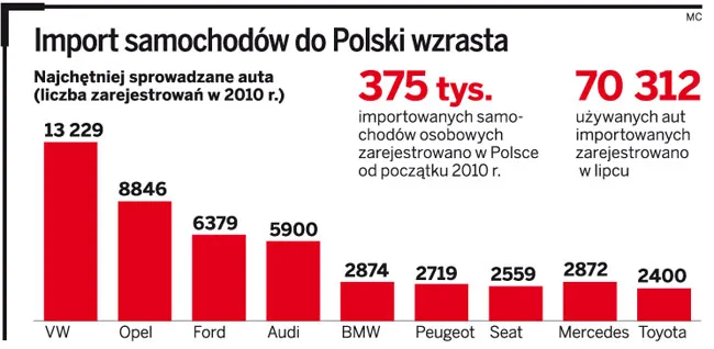 Zaniżysz cenę auta, stracisz odszkodowanie