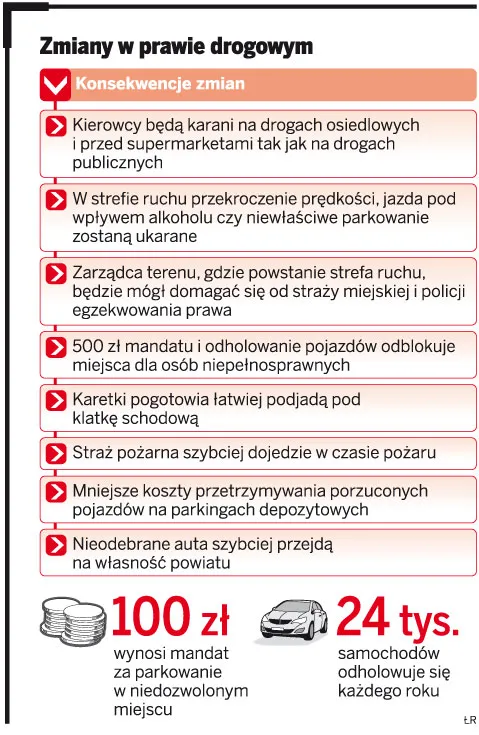 Zmiany w prawie drogowym