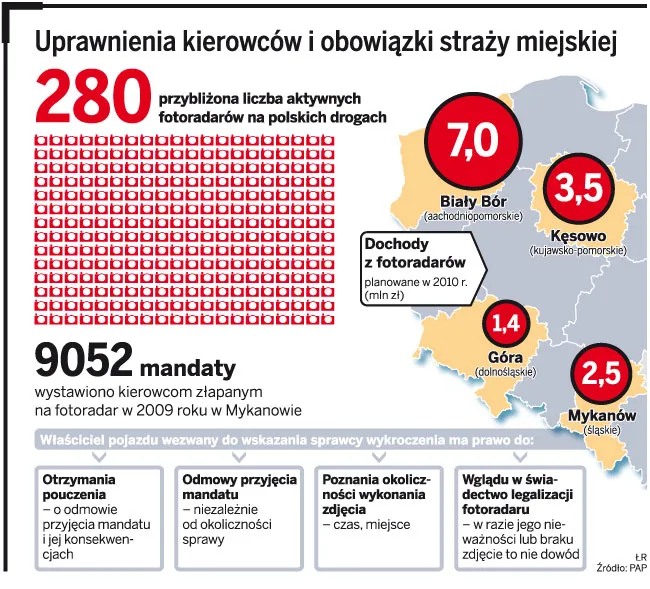 Straż miejska to nie policja. Nie może wnioskować o grzywnę za niewskazanie sprawcy wykroczenia