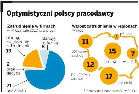 Administracja publiczna poszukuje pracowników