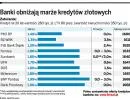 Rekordowe obniżki kosztów pożyczek hipotecznych w drogim BPH