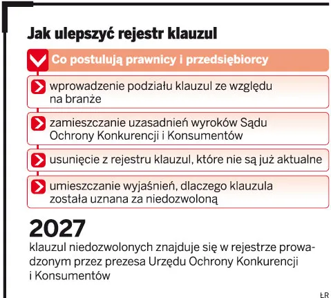 Jak ulepszyć rejestr klauzul