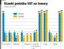 Stanieją chleb, nabiał i wędliny