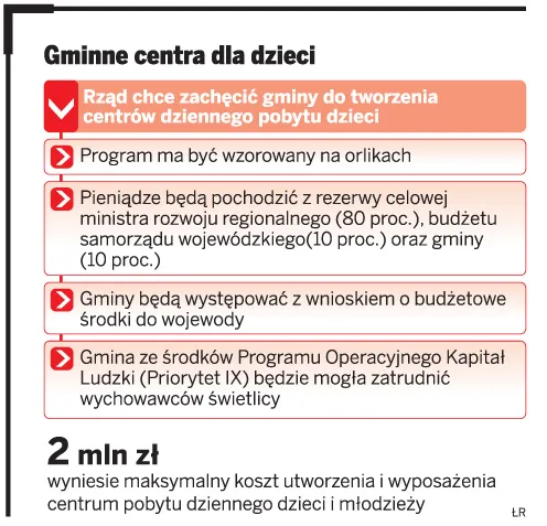 Powódź wygrała ze świetlicami