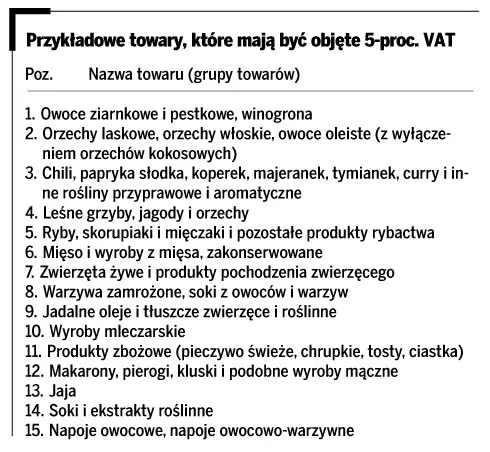 Koszty podwyżki VAT poniosą obywatele i firmy