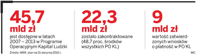 Efekty unijnych szkoleń pod lupą