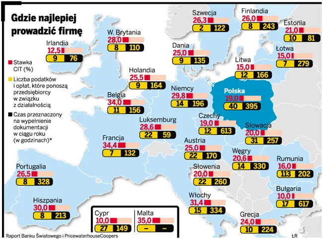 Polskie firmy uciekają do Wielkiej Brytanii
