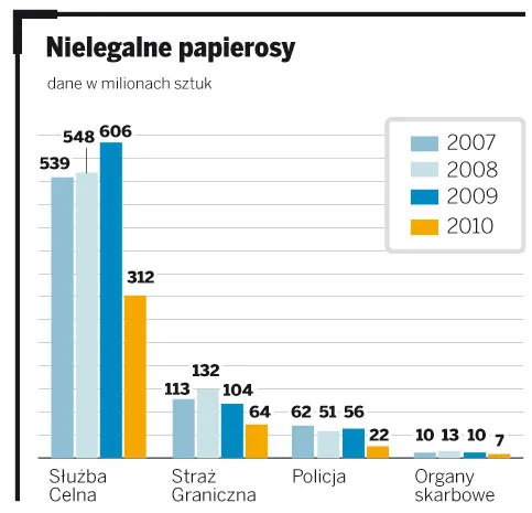 Nielegalne papierosy