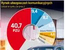 Ceny polis OC i AC wzrosły już o 20 proc. To nie koniec podwyżek