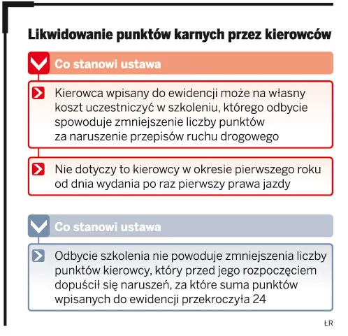 Masz 24 punkty karne i jeździsz dalej