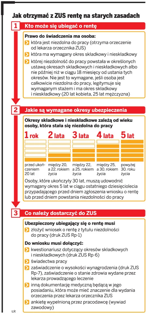 Zmiany w rentach, ZUS szykuje się do oblężenia