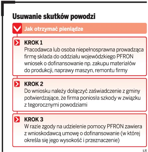 Będą dopłaty do remontów zalanych firm