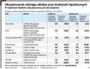Ubezpieczenia niskiego wkładu przy kredytach hipotecznych