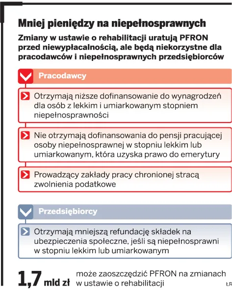 Mniej pieniędzy na niepełnosprawnych