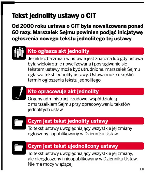Tekst jednolity ustawy o CIT