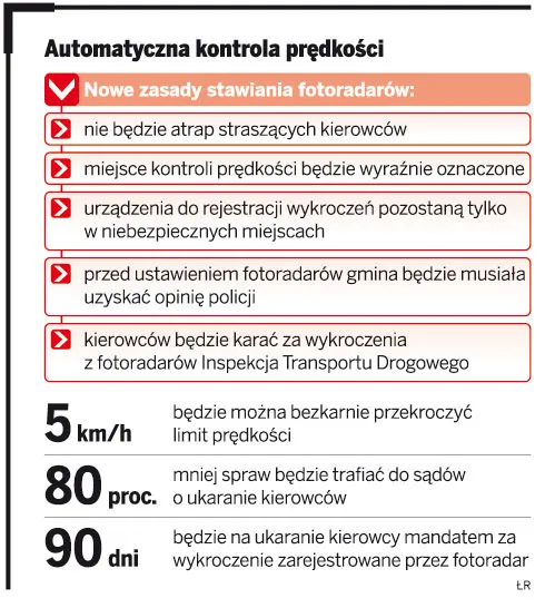 Fotoradar stanie tam, gdzie jest potrzebny