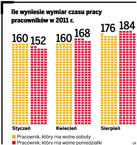 Ceną za wolne w Trzech Króli będą niższe pensje pracowników