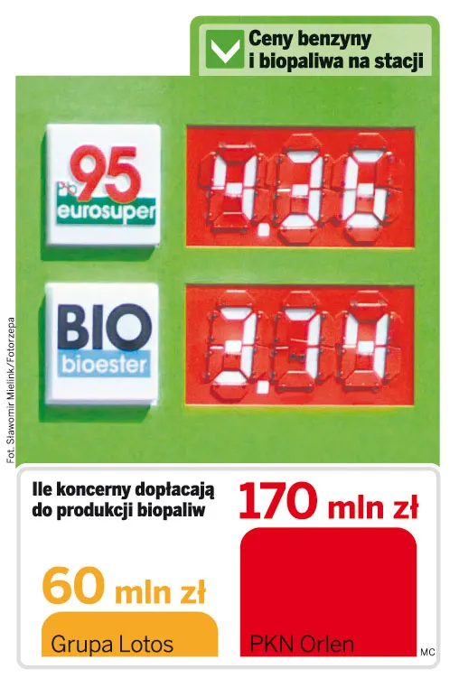 Ceny benzyny i biopaliwa na stacji