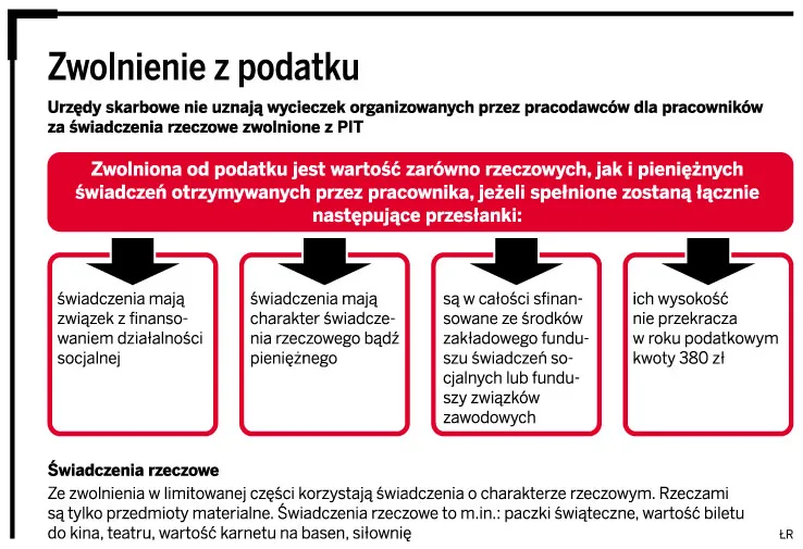 Wycieczka od firmy jest przychodem pracownika