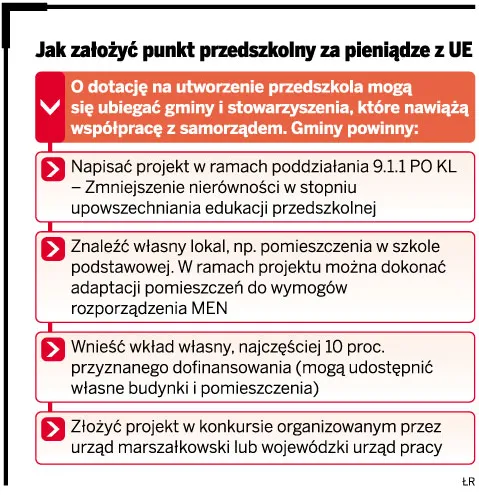 Kończą się pieniądze z UE na przedszkola